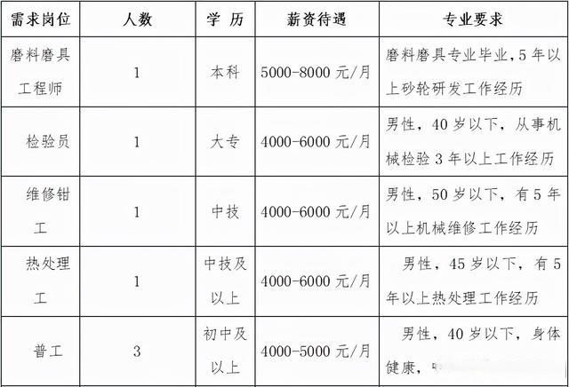 鄂城區(qū)普工新機遇與職業(yè)發(fā)展高薪就業(yè)指南