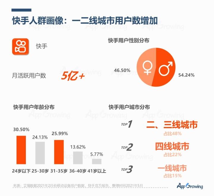 快手排名前30最新評(píng)測(cè)，特性、體驗(yàn)、競(jìng)品對(duì)比與用戶群體深度解析