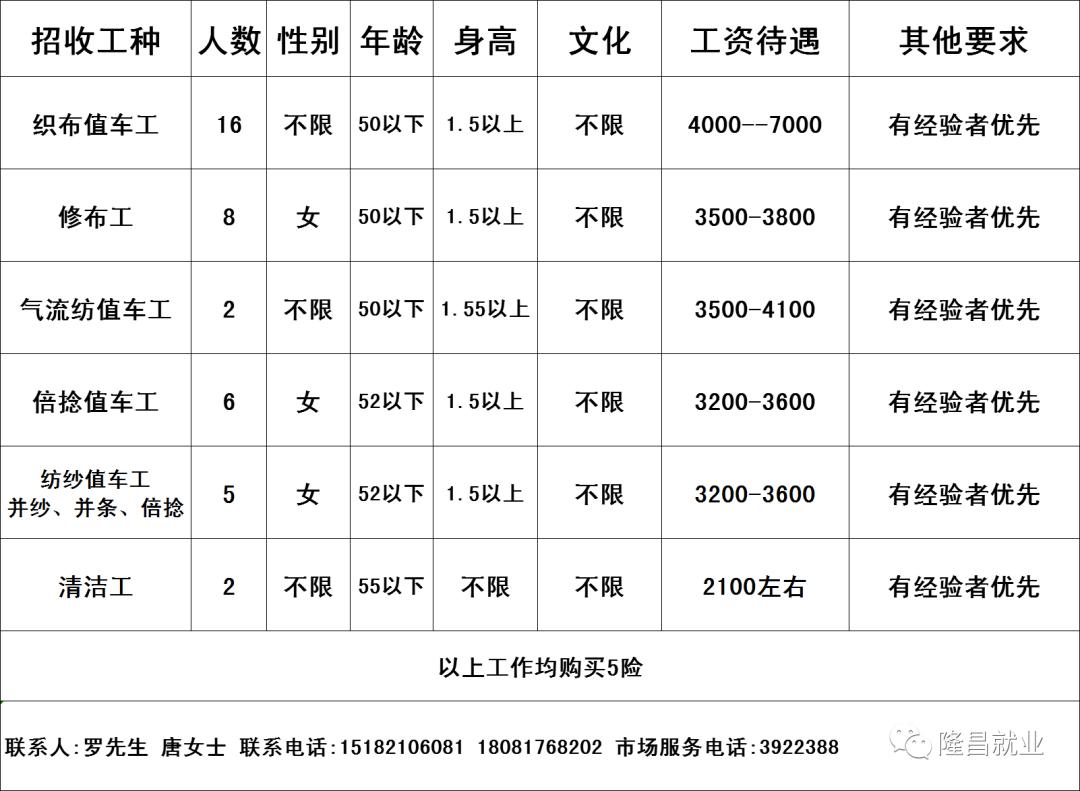 青州大齡女工招聘，職業(yè)機會、發(fā)展前景探討