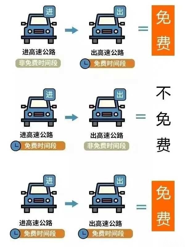 全國高速最新收費(fèi)標(biāo)準(zhǔn)詳解與評(píng)測(cè)指南