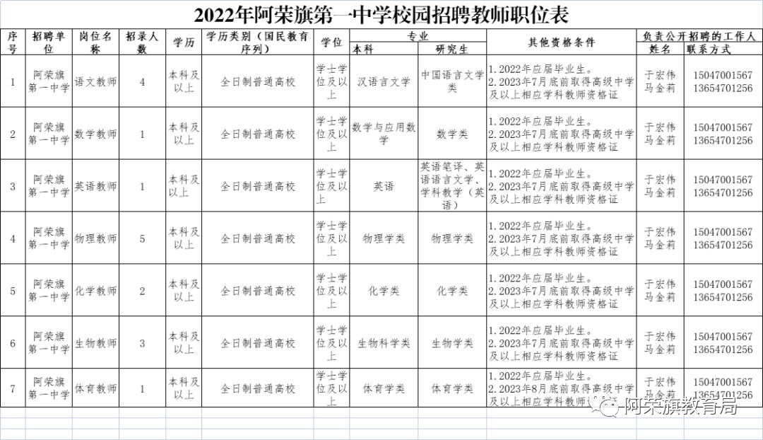 阿榮旗最新招工信息，夢(mèng)想工作等你來挑戰(zhàn)！????