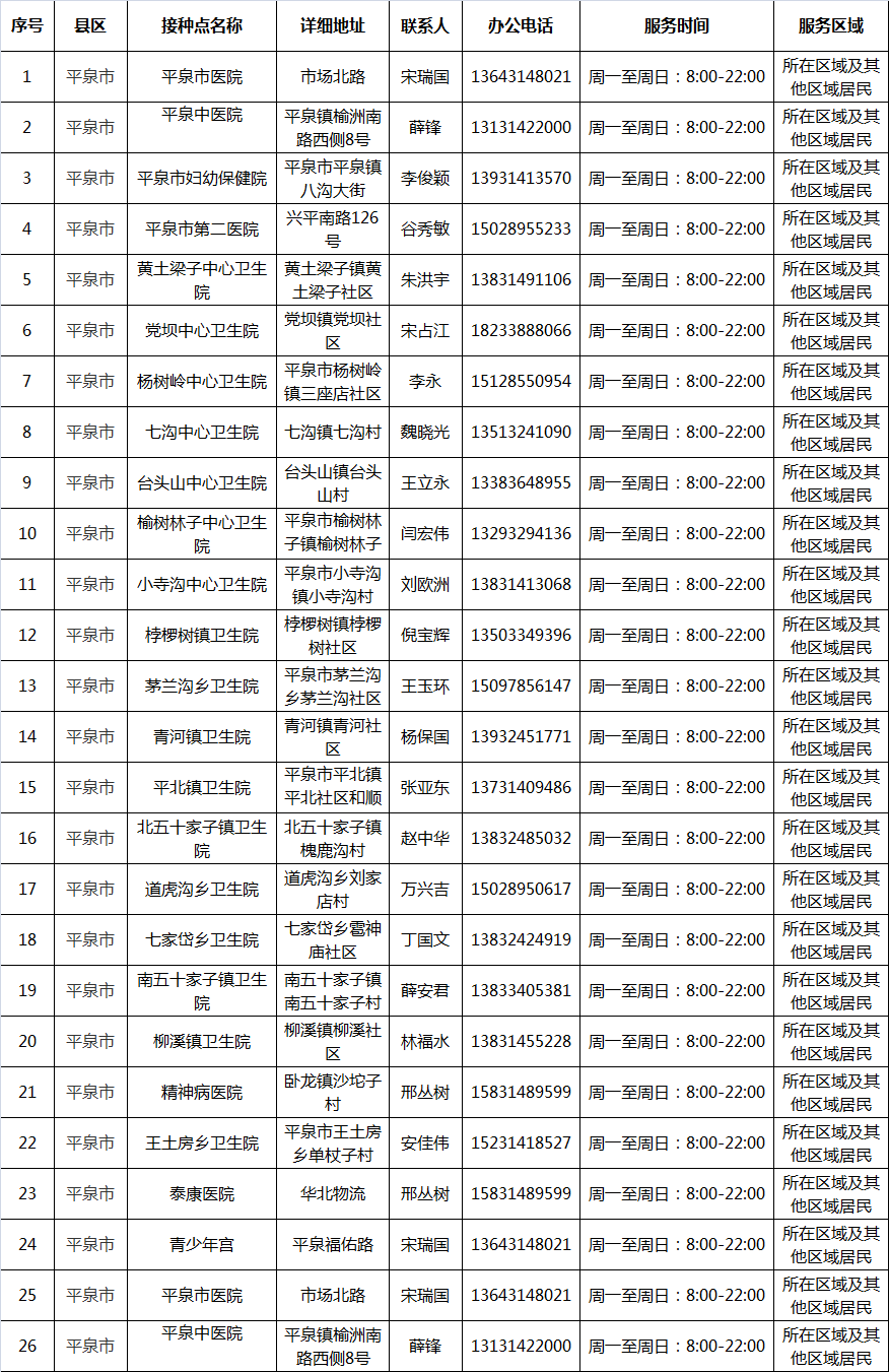 平泉最新動(dòng)態(tài)，全面掌握任務(wù)技能，從零開(kāi)始的步驟指南