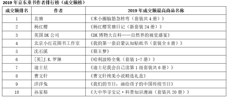最新公主號評測報告，特性、體驗、競品對比及用戶群體深度分析