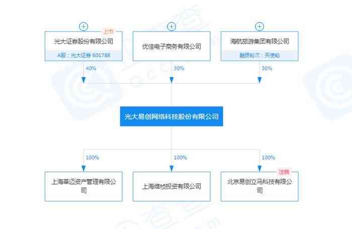 連紅線最新,連紅線最新，從零起步的詳細(xì)操作指南