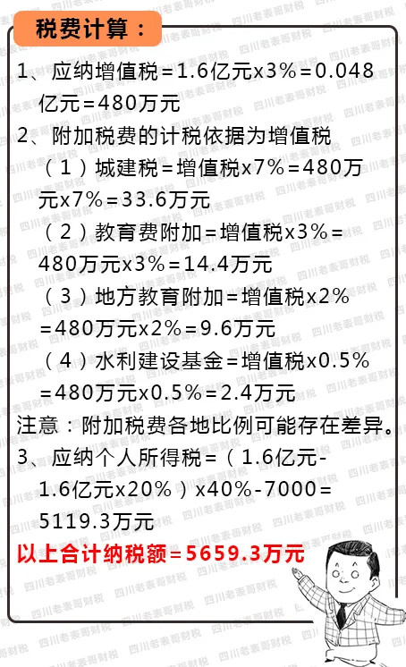 最新饅頭稅，深度解讀及其對(duì)未來影響展望