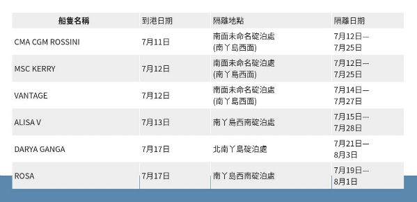 海員換班最新消息，啟航你的未來航程！
