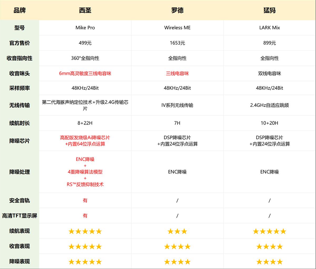 熊孩子最新產(chǎn)品評測，特性、體驗(yàn)、對比與深度解析
