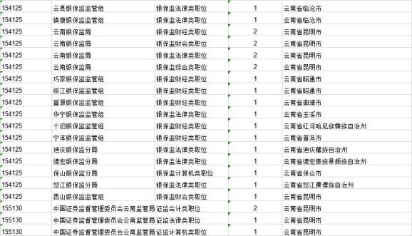 昭通最新職位招聘揭秘，優(yōu)質(zhì)崗位等你來挑戰(zhàn)！
