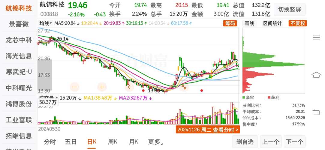 科技領航者，600745股票引領智能生活新紀元浪潮