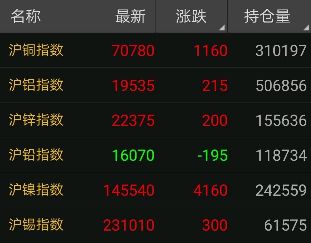 今日銅價(jià)動(dòng)態(tài)，多方博弈下的市場(chǎng)走勢(shì)深度分析