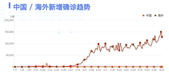 中國最新疫情概況及防控態(tài)勢全面解析，風(fēng)向標(biāo)下的疫情防控進(jìn)展