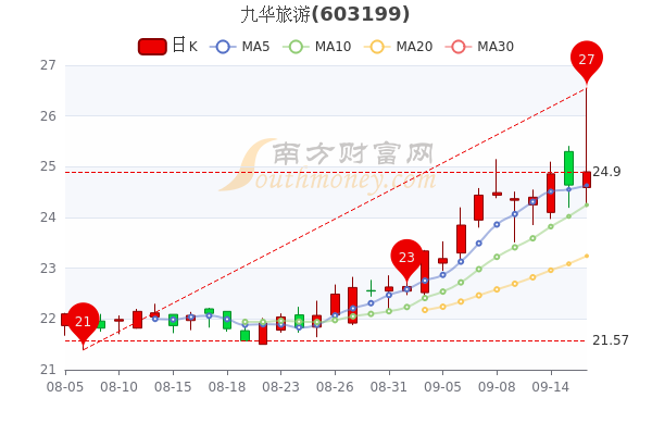 九華股票行情深度解析與觀點(diǎn)闡述