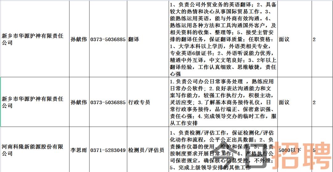 愛平鄉(xiāng)最新職位招聘及測(cè)評(píng)介紹概覽
