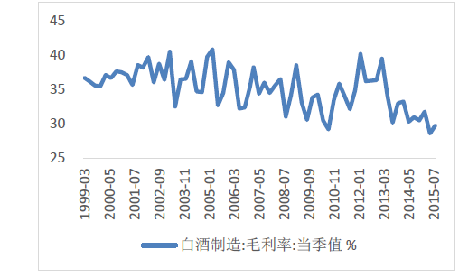 2017年白酒市場深度解讀，行情概覽、趨勢展望與白酒行業(yè)趨勢分析