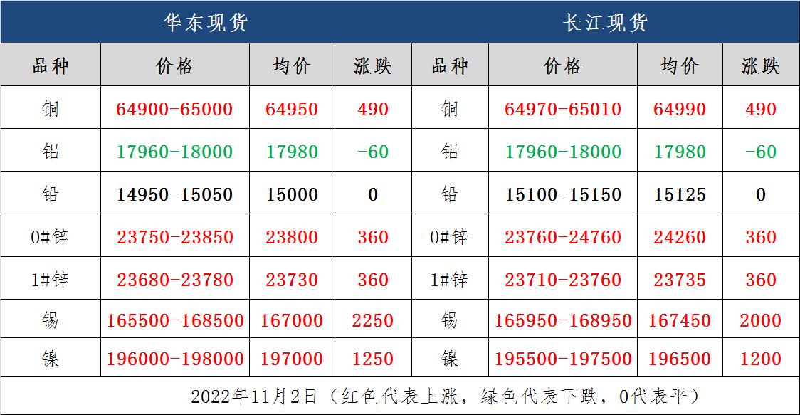 今日金屬市場(chǎng)行情概覽及分析