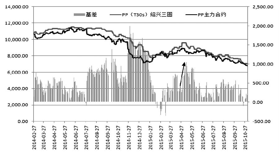 pp1705期貨行情,揭秘PP1705期貨行情，洞悉市場走勢，把握投資機(jī)遇