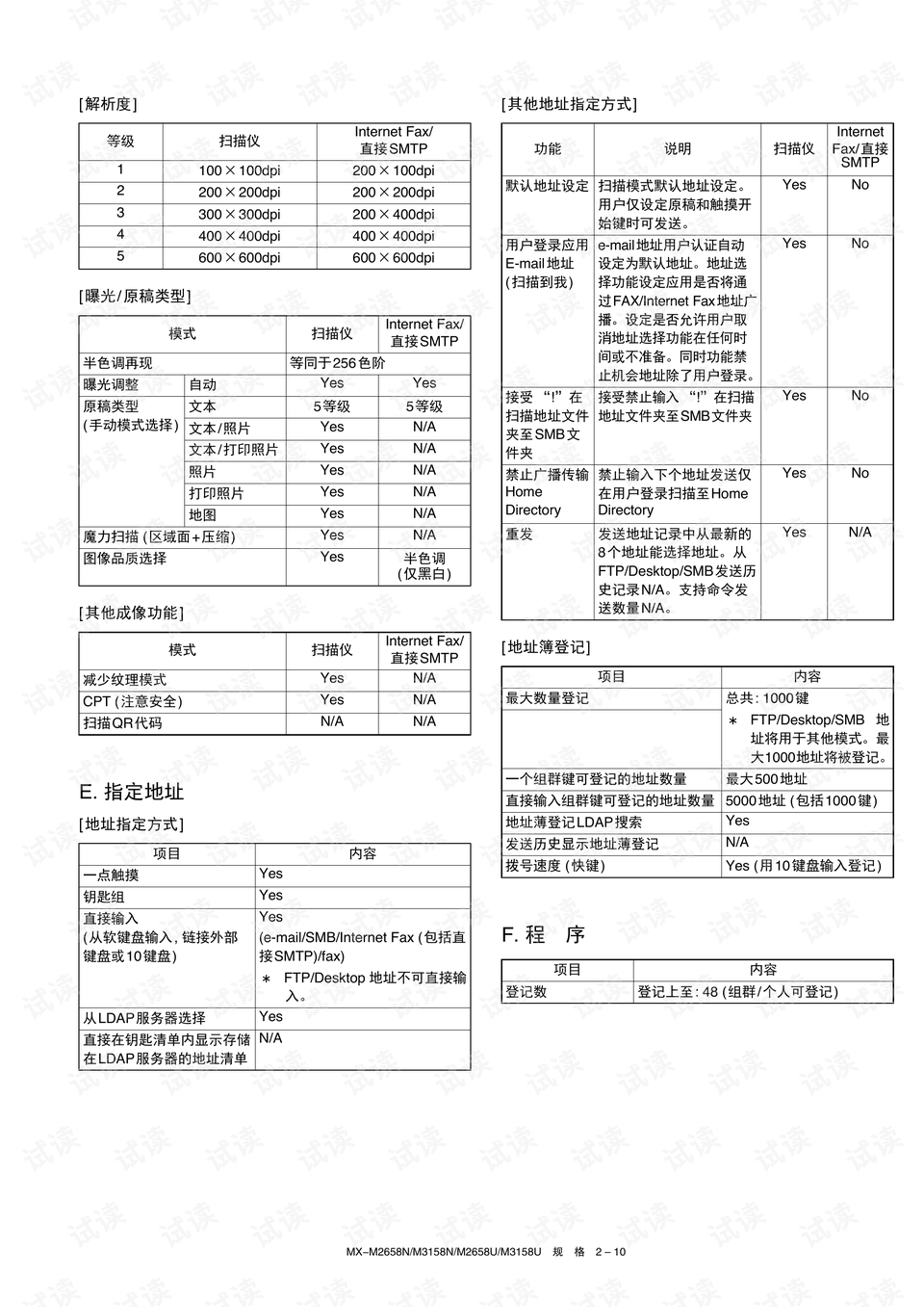 飼料價(jià)格 第183頁(yè)