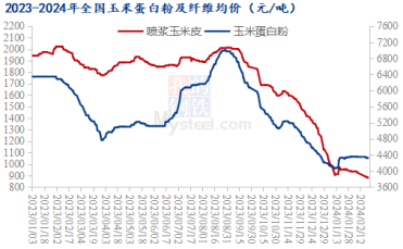 多方因素影響下的玉米市場走勢深度解讀