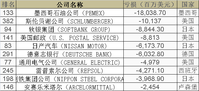 最新世界500強(qiáng)企業(yè)排行榜，多維度觀察與深度解讀