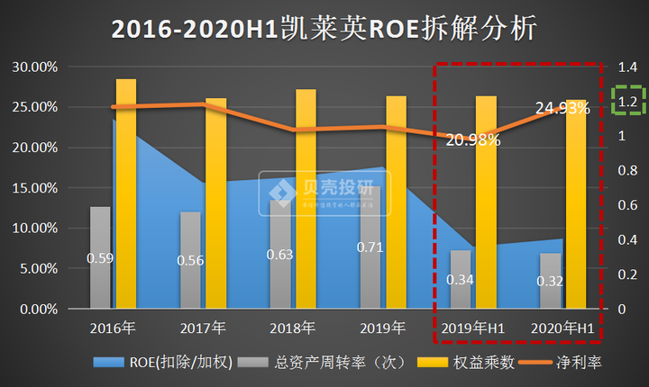 凱萊英股票行情深度解析與展望