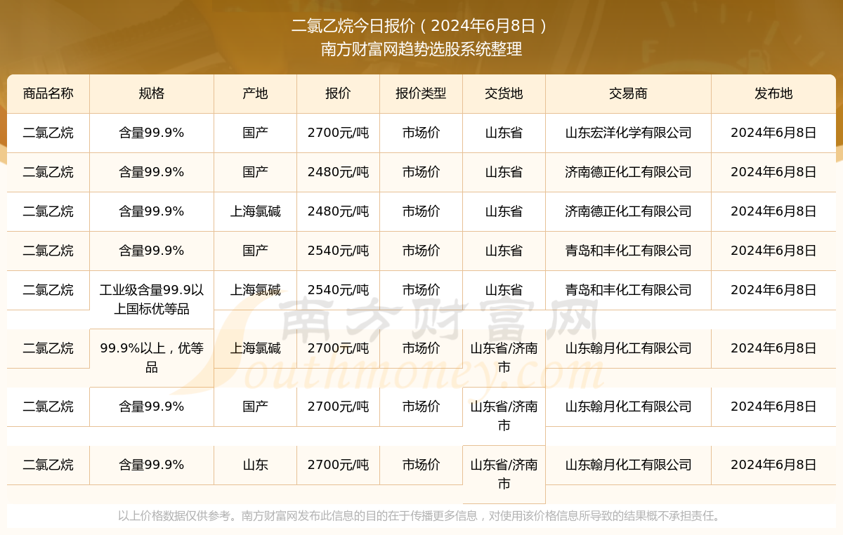 二氯乙烷市場價(jià)格動(dòng)態(tài)及分析，最新行情揭秘