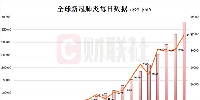 全球病毒疫情最新通報(bào)，防控態(tài)勢與應(yīng)對策略分析