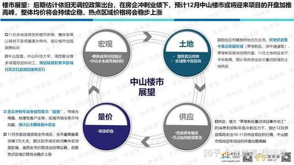 中山樓市動態(tài)概覽，市場走勢、熱點區(qū)域與未來展望