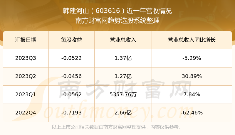 韓建河山股票產(chǎn)品評測與介紹，全面解讀股票特性及表現(xiàn)