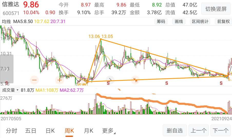 信雅達(dá)股票行情解析，探尋數(shù)據(jù)波動(dòng)中的自信與成就感之源