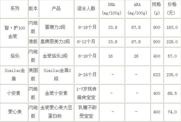 豬肉粉 第169頁