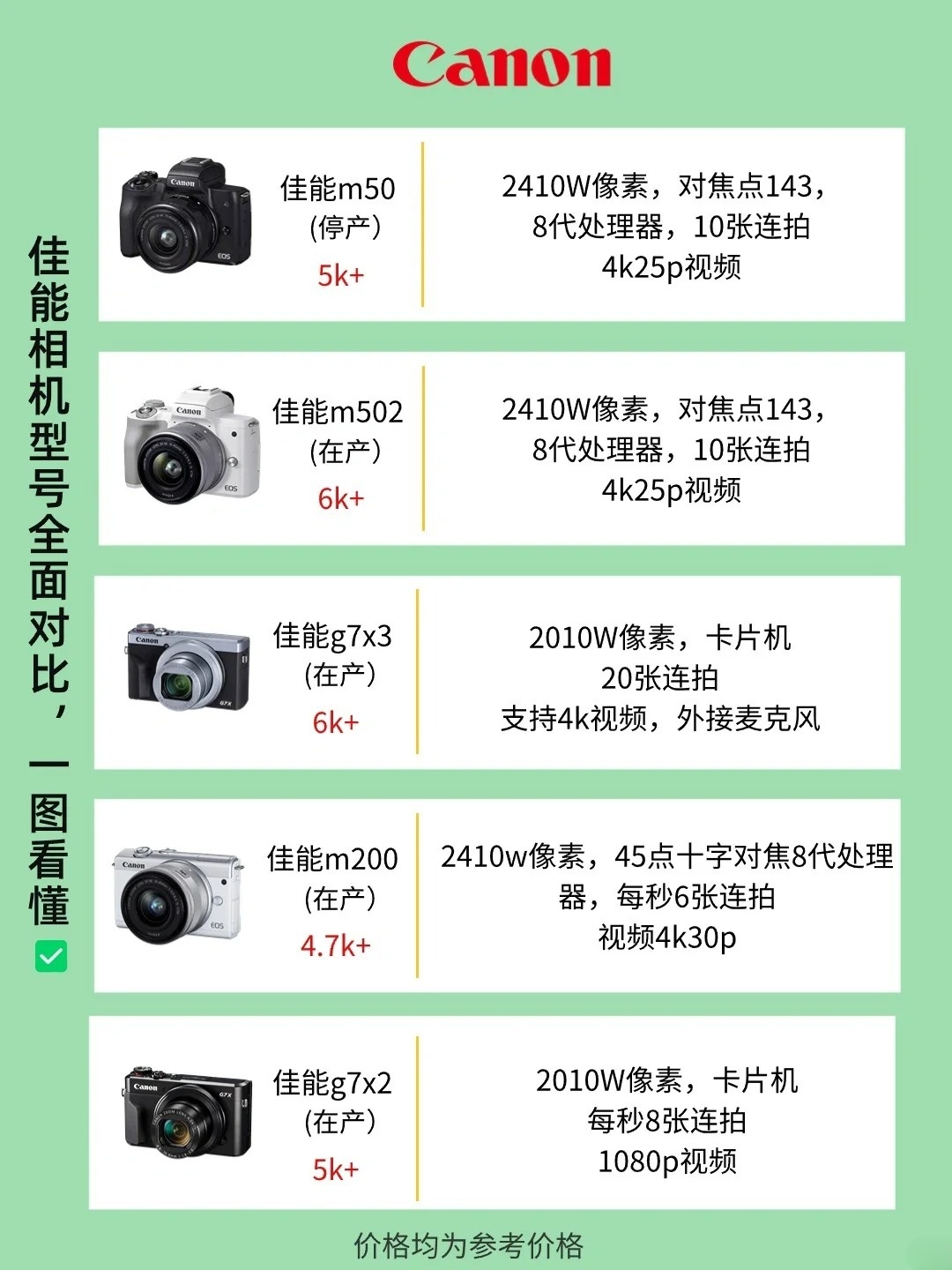 佳能鏡頭上市時間表詳解，全面評測與介紹