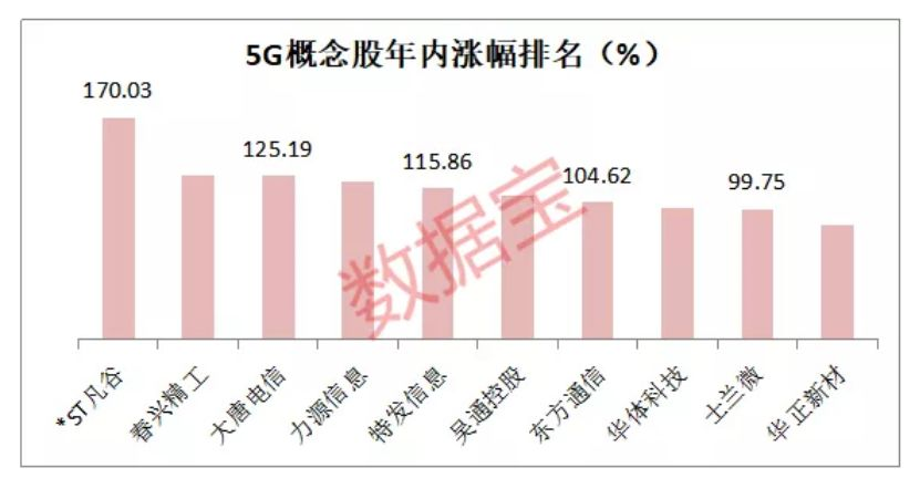 5G時代投資指南，揭秘上市公司龍頭探尋之路