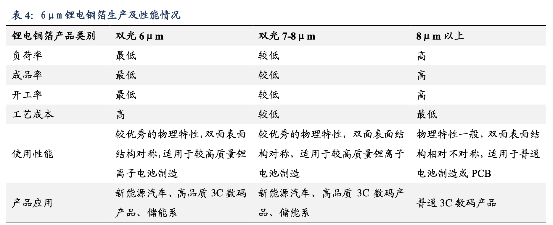 鋰電池銅箔巨頭背后的故事，擁抱變化，成就自信人生之路