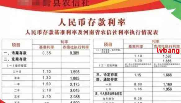 洞悉市場變化，揭秘2020年銀行存款利率最新動態(tài)，助您優(yōu)化財務規(guī)劃