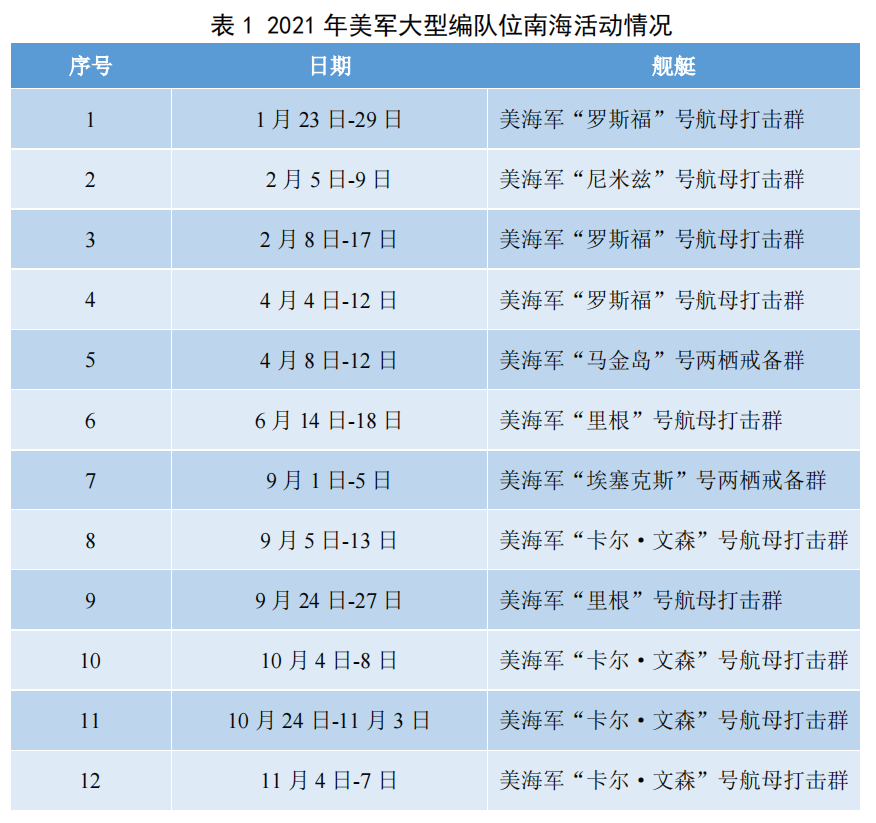 中美南海軍事動(dòng)態(tài)深度解析，最新情況與戰(zhàn)略展望