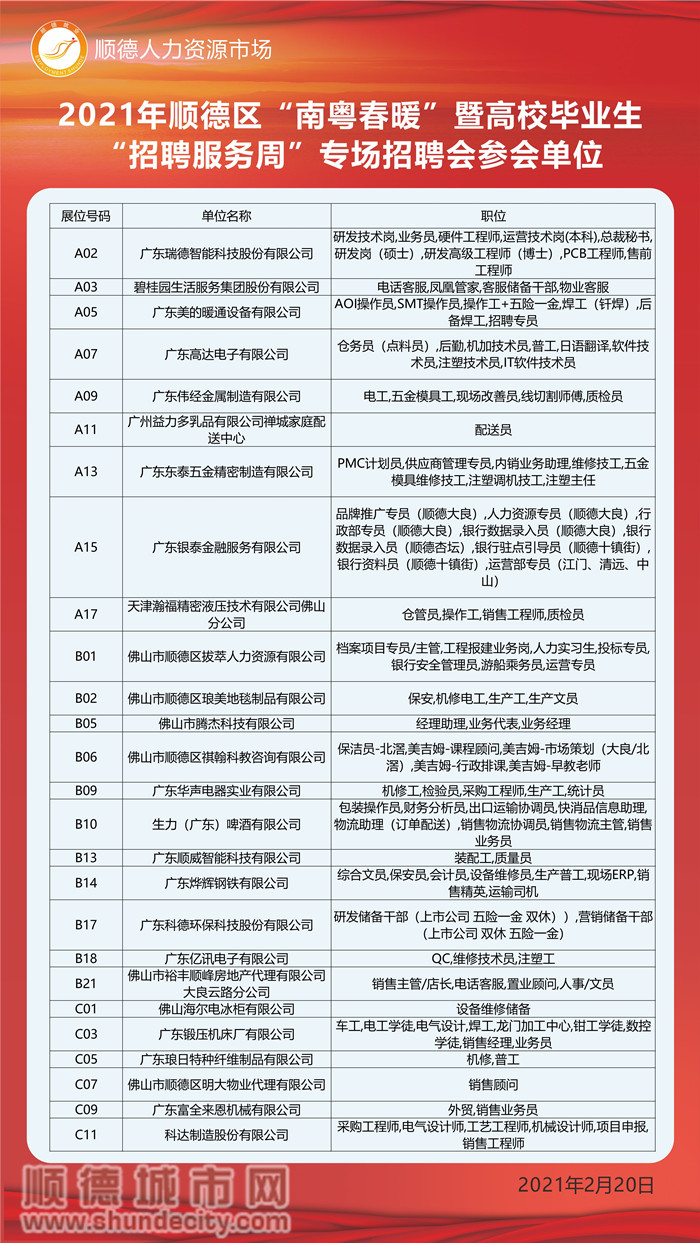 順德倫教最新職位招聘掀起職場(chǎng)新篇章，全解析及機(jī)會(huì)洞察??