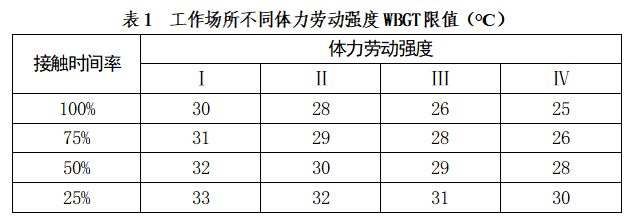 最新體力勞動(dòng)強(qiáng)度分級(jí)標(biāo)準(zhǔn)詳解，標(biāo)準(zhǔn)評(píng)測(cè)與介紹