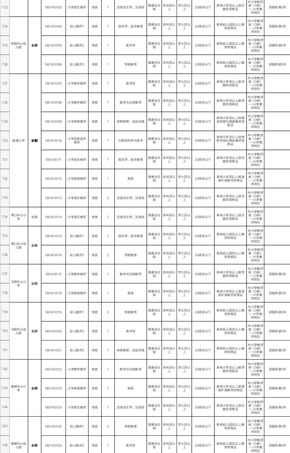 臨潼最新職位招聘火熱開(kāi)啟，職業(yè)發(fā)展黃金機(jī)會(huì)等你來(lái)挑戰(zhàn)！