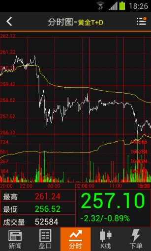 黃金外匯行情軟件的深度解析，功能、應用與未來展望