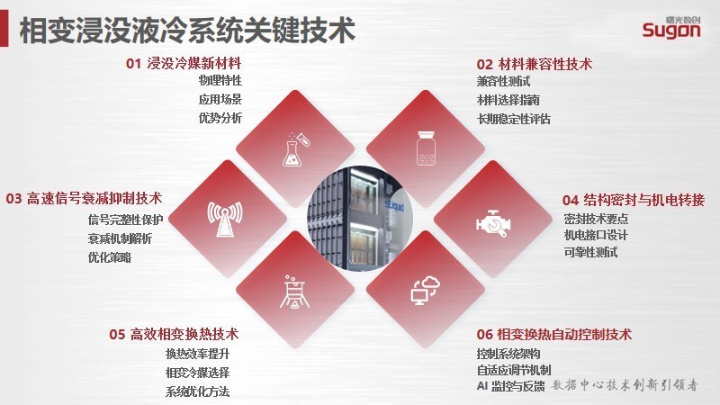 光啟技術(shù)最新資訊深度解析，科技革新與觀點闡述