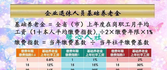 2024年退休人員工資調(diào)整最新動態(tài),2024年退休人員工資調(diào)整最新動態(tài)全面評測與介紹