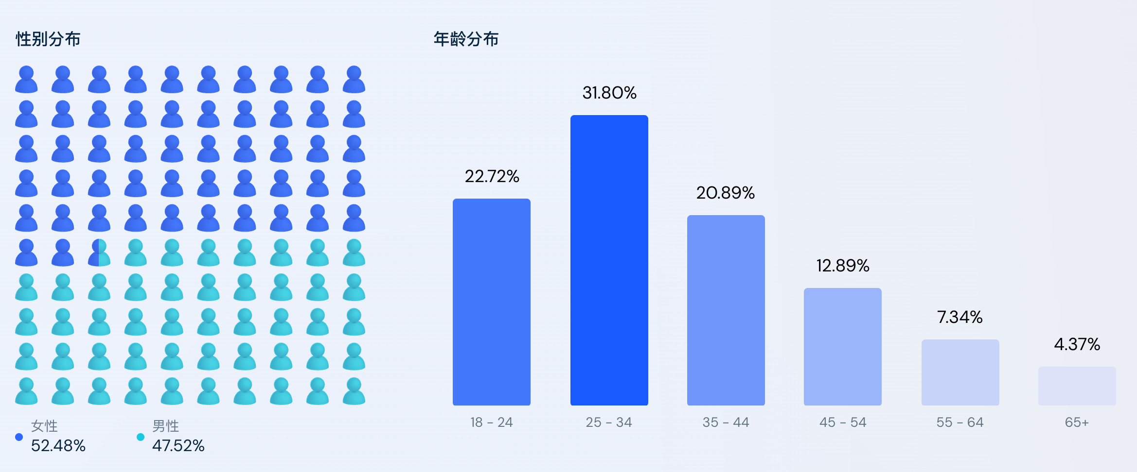 動漫娘，特性詳解、體驗對比與競品分析，深度解讀用戶群體需求與喜好