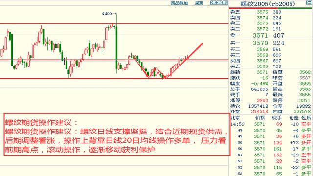 焦炭價(jià)格行情,焦炭價(jià)格行情走勢(shì)分析，多方觀點(diǎn)碰撞與個(gè)人立場(chǎng)