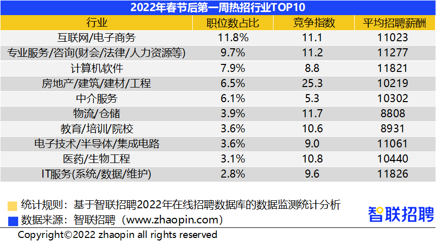 南寧最新招聘信息匯總，熱門職位與高薪機會全面解析