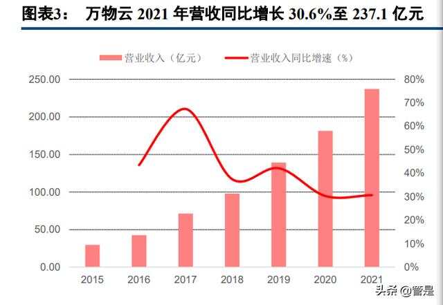 萬物云上市,萬物云上市，詳細步驟指南（適合初學者與進階用戶）